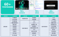 还帮帮告白从更精确地评估投放的实正在价