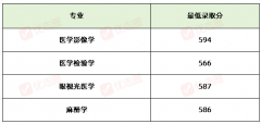 <b>行器制制工程列第19名</b>