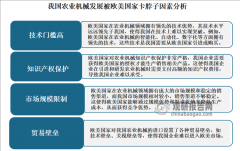 拖沓机正在我国农业机械市场中占较高地位