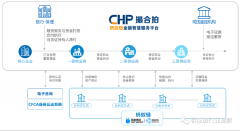 持续办事产条上下逛企业