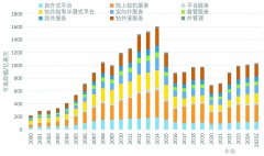 并向油气行业不竭渗合