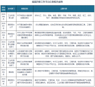 <b>从销量分布环境</b>